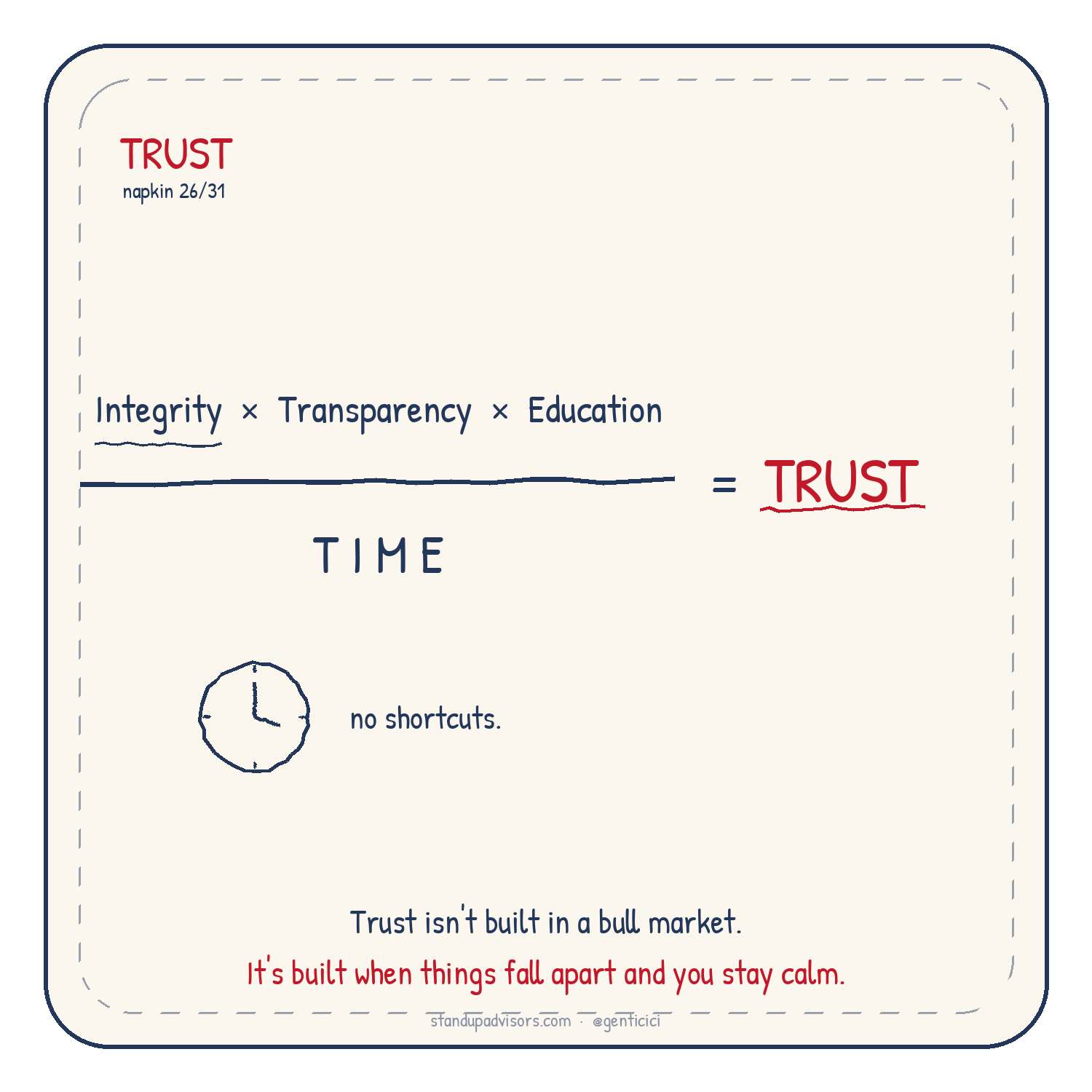 Napkin: Trust equals integrity times transparency times education, divided by time. No shortcuts.