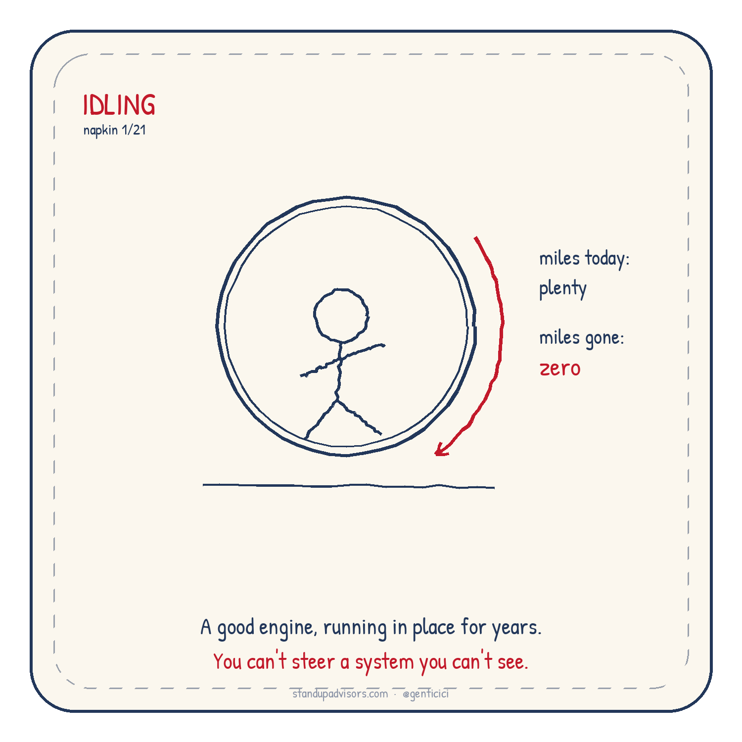 The Map napkin from Who's Steering? by Genti Cici