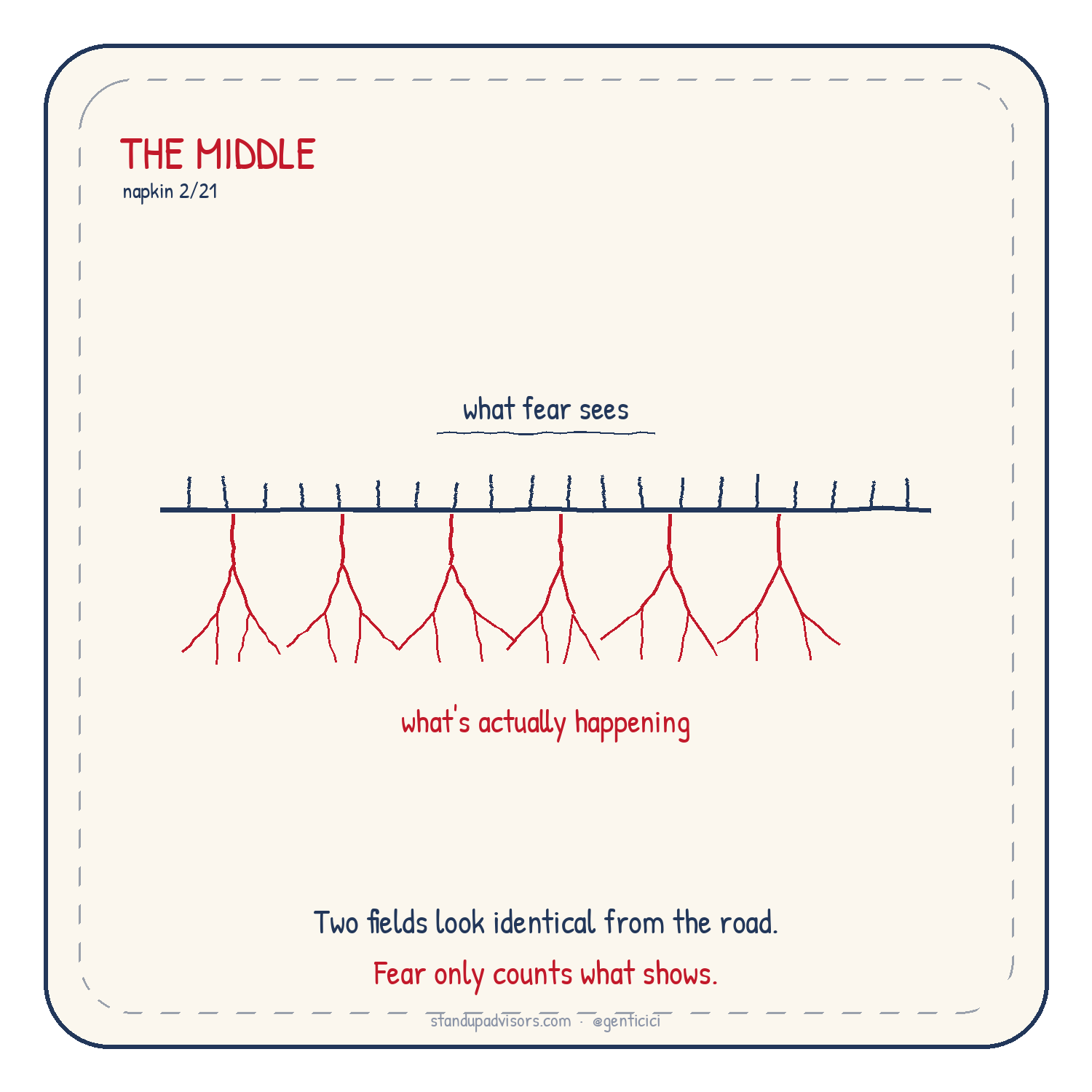 The Three Proofs napkin from Who's Steering? by Genti Cici