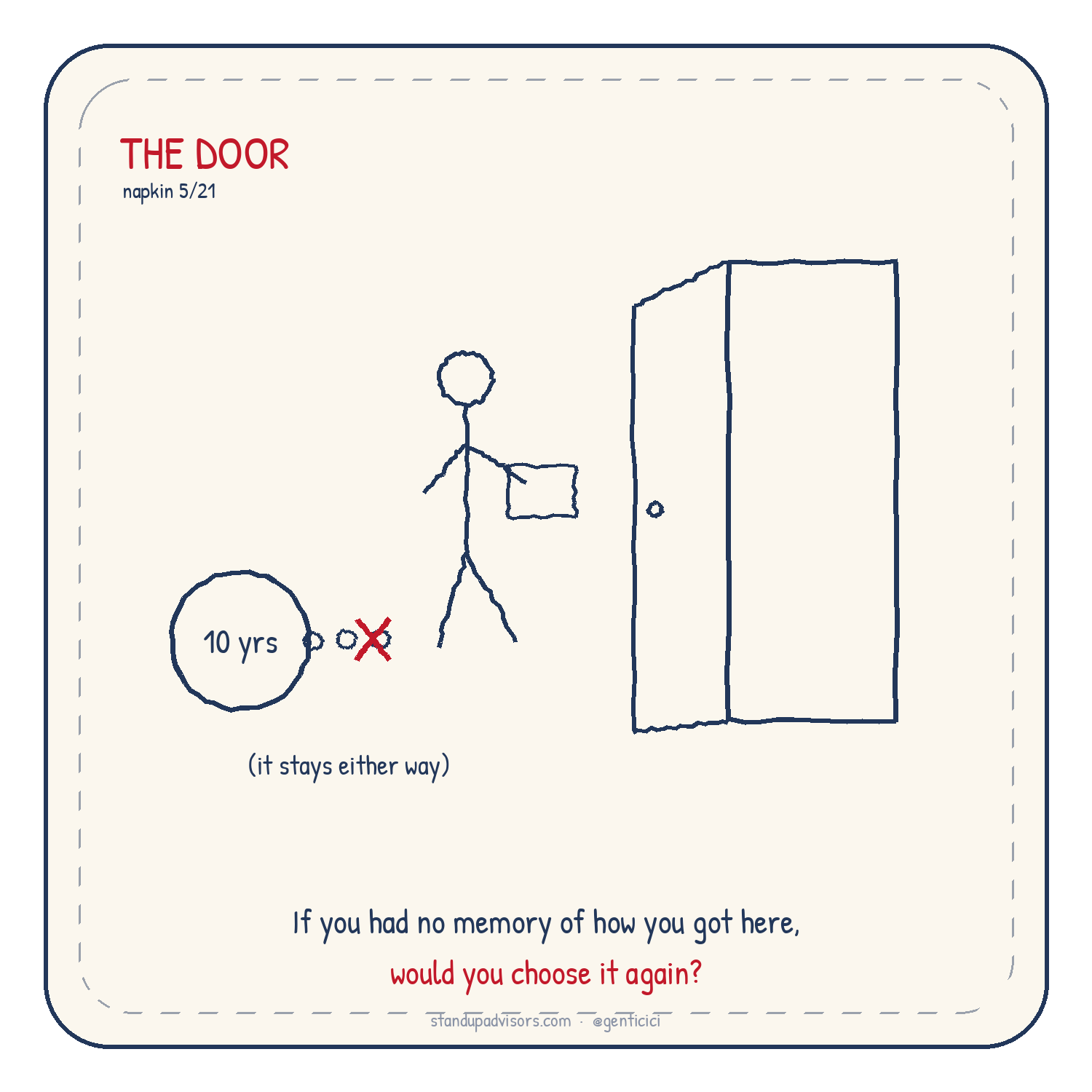 The No-Memory Test napkin from Who's Steering? by Genti Cici