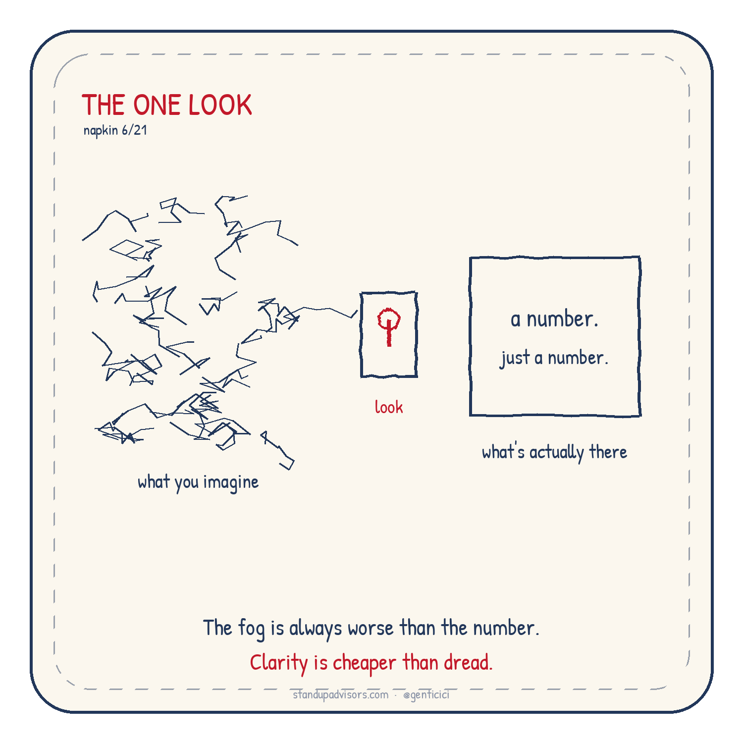 The One Look napkin from Who's Steering? by Genti Cici
