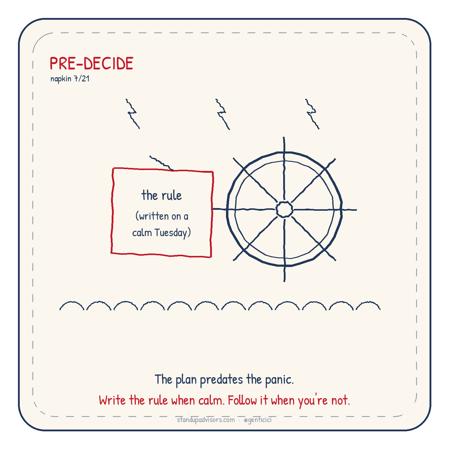 The Pre-Decision napkin from Who's Steering? by Genti Cici