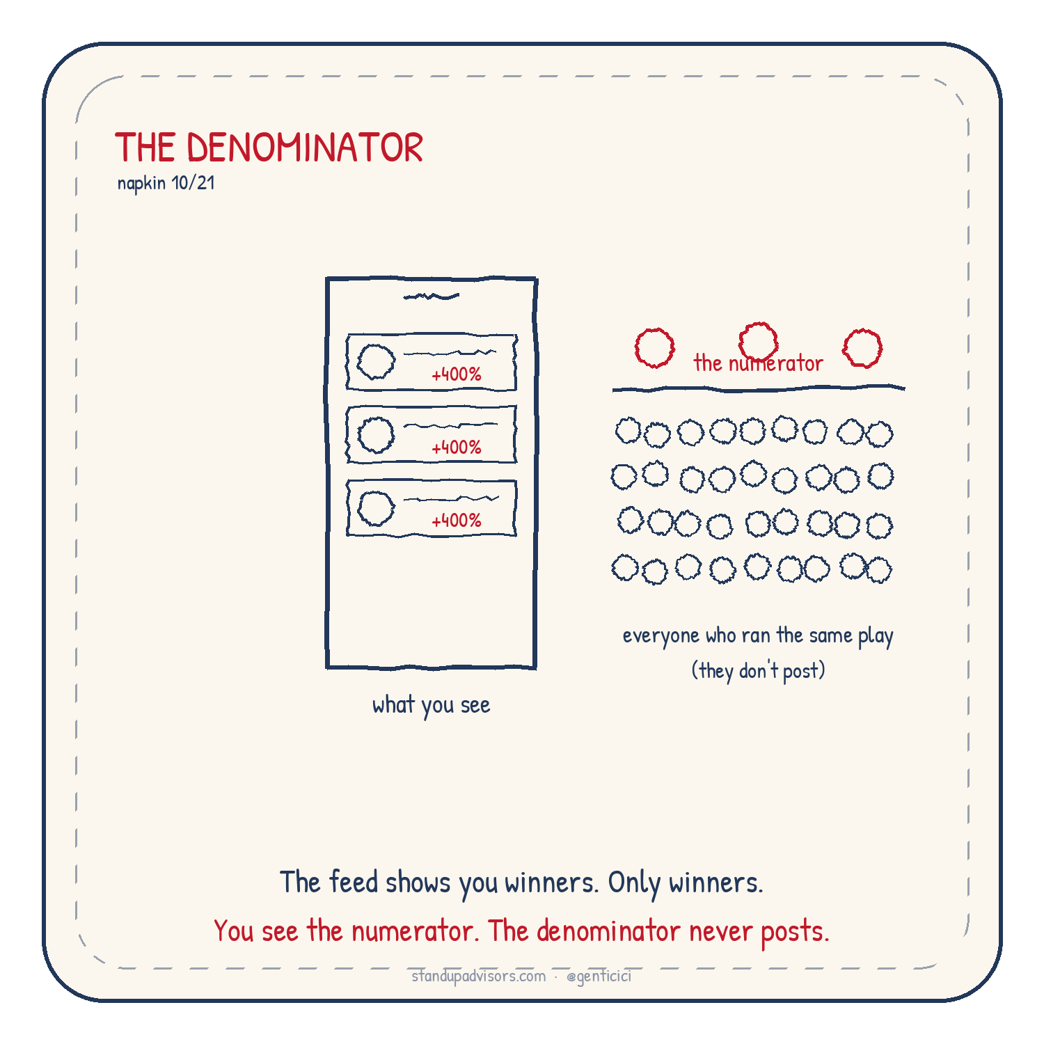 The Denominator napkin from Who's Steering? by Genti Cici