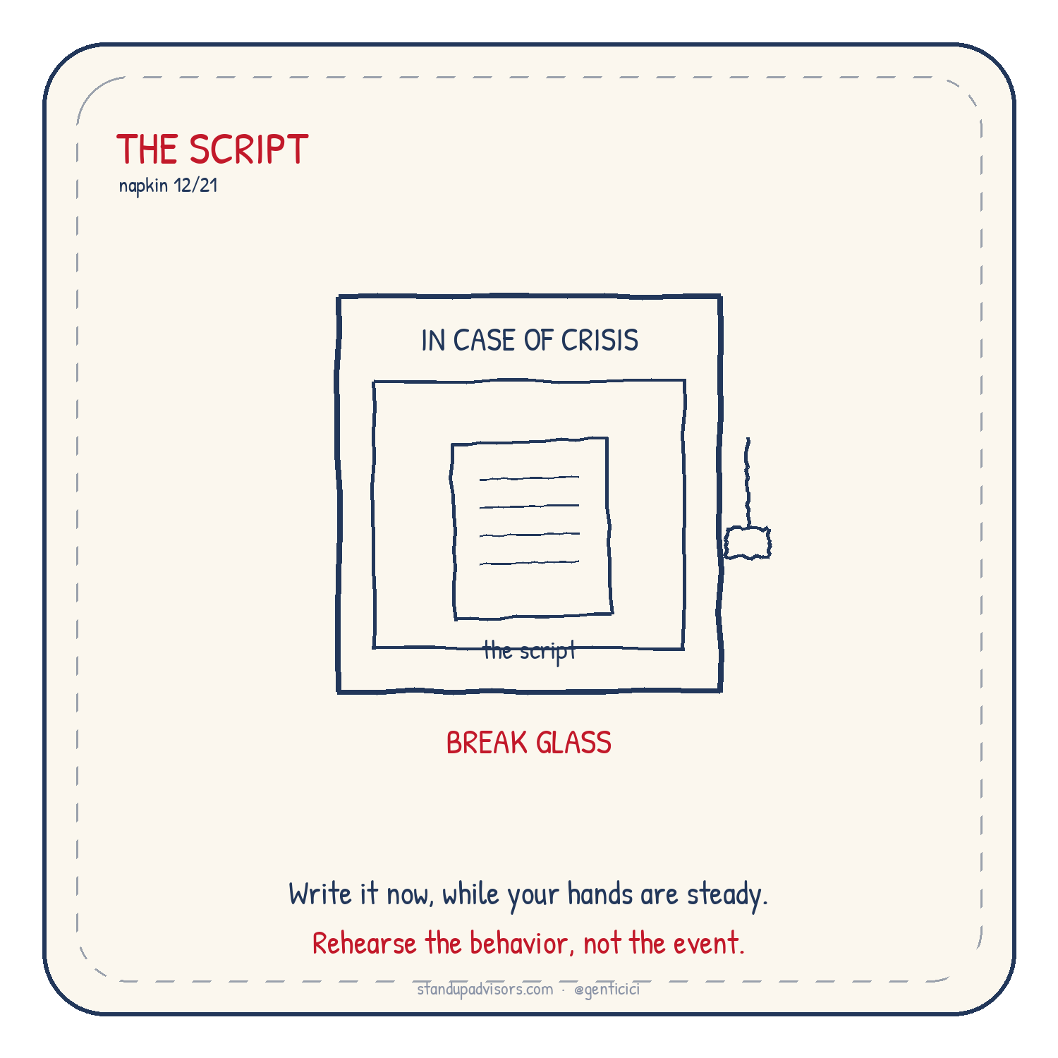 The Crisis Script napkin from Who's Steering? by Genti Cici