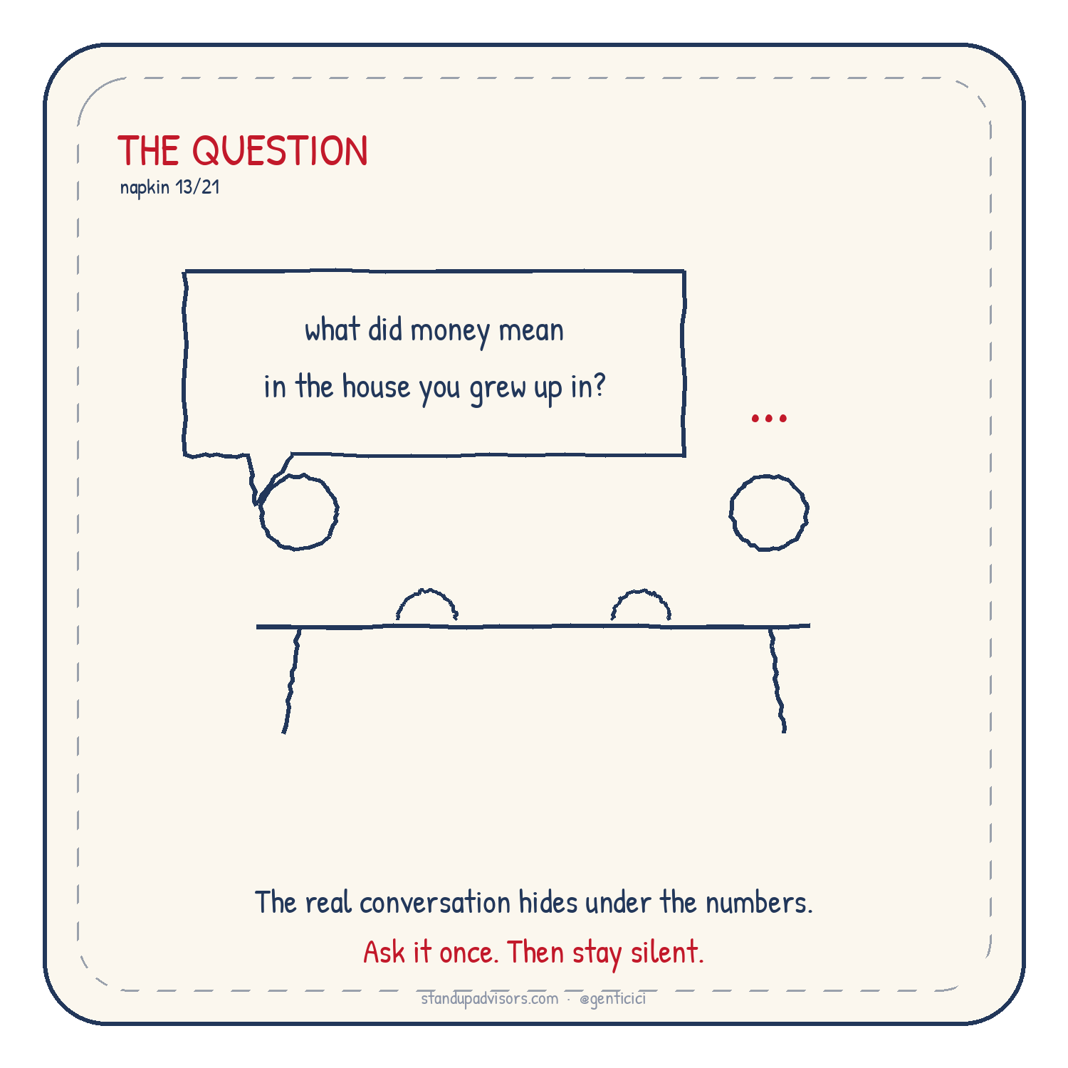 The Real Question napkin from Who's Steering? by Genti Cici