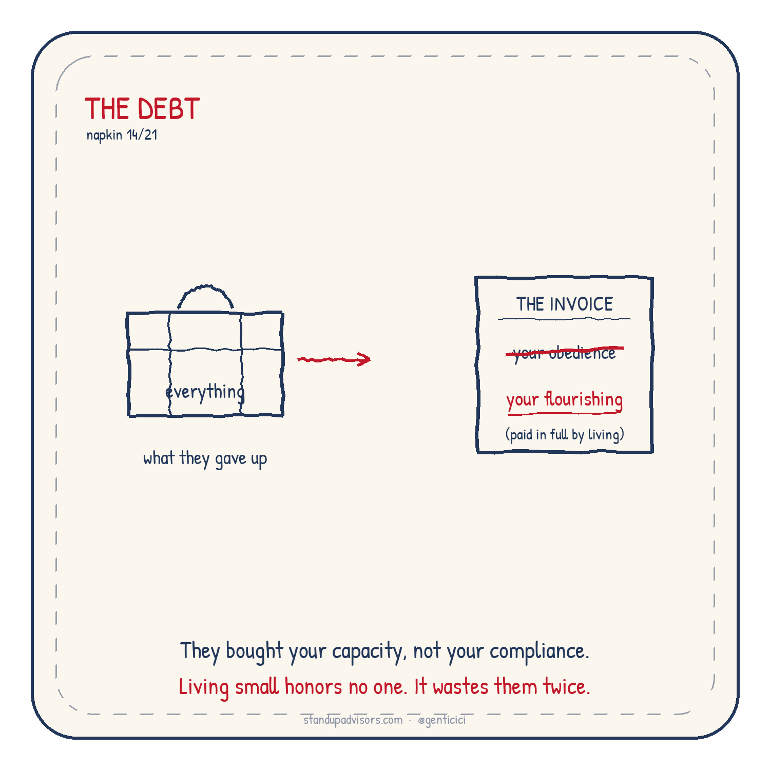 What They Were Buying napkin from Who's Steering? by Genti Cici