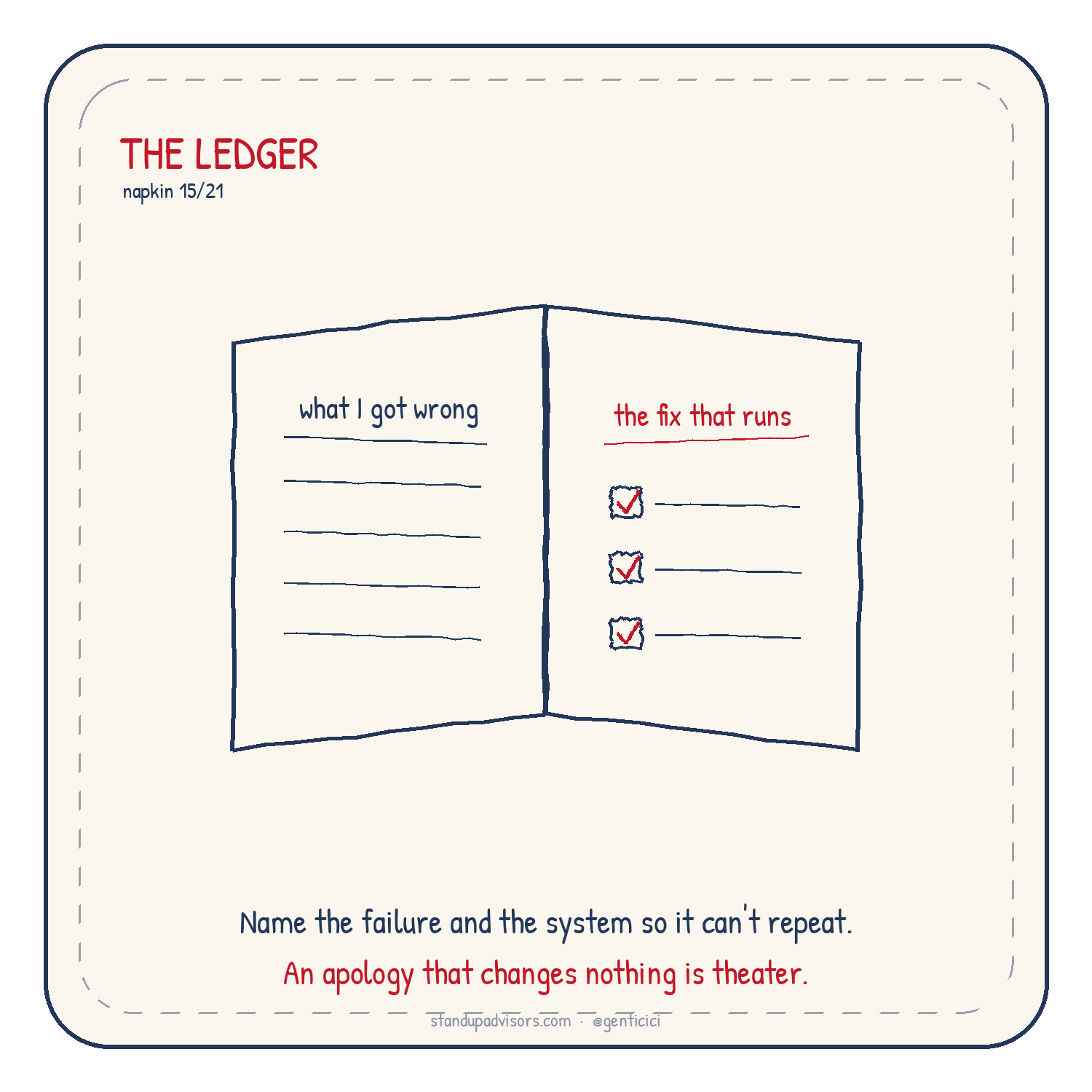 The Honest Ledger napkin from Who's Steering? by Genti Cici