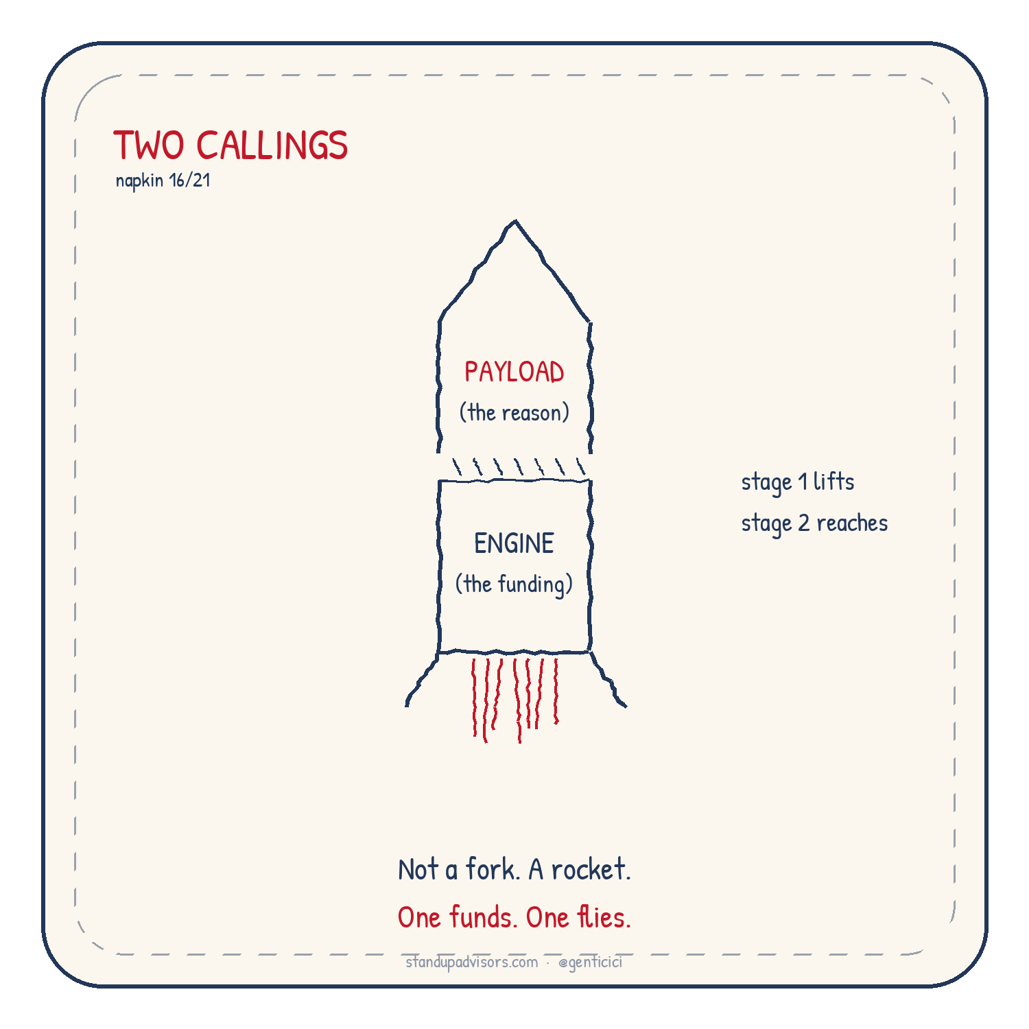 Engine & Payload napkin from Who's Steering? by Genti Cici