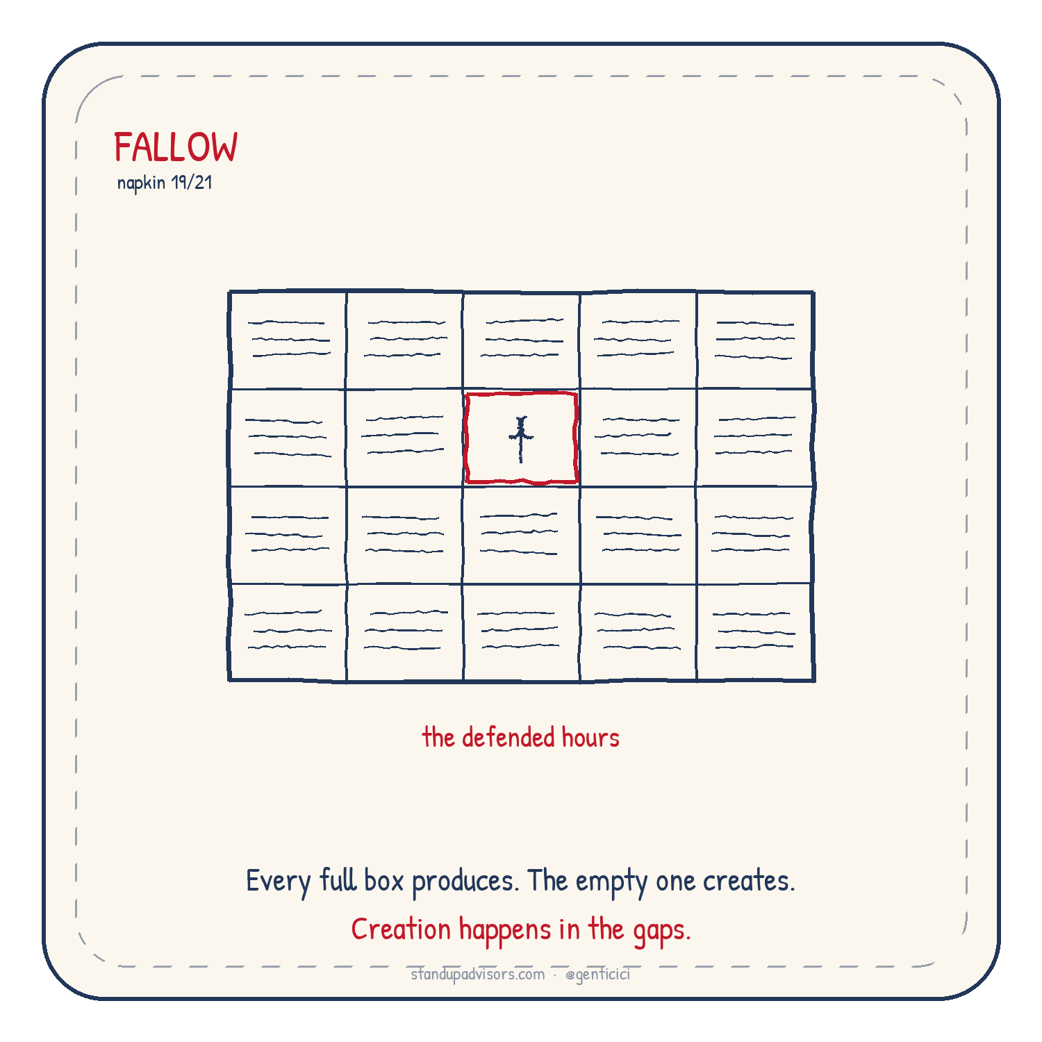 The Defended Hours napkin from Who's Steering? by Genti Cici